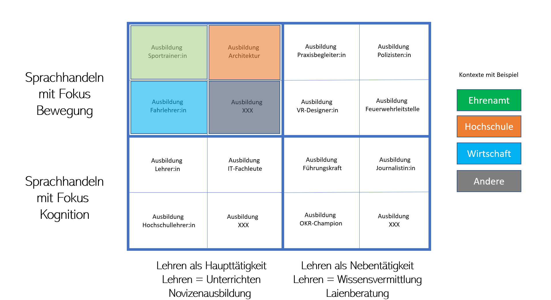 Übersicht von Handlungsfeldern von Lehren als Haupt- und Nebentätigkeit